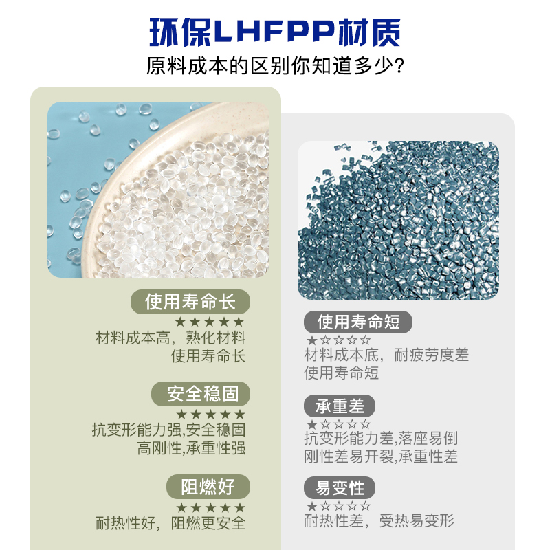 塑料家用加厚椅子可叠放现代餐桌高板凳风车胶凳备用