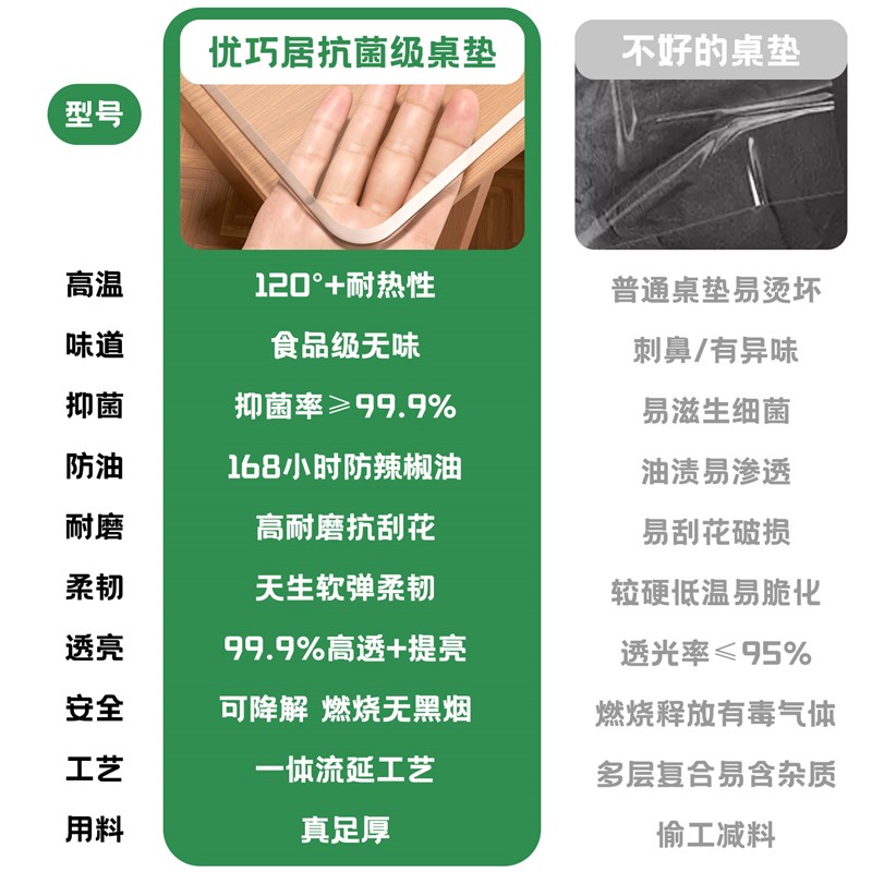 桌布餐桌垫茶几防水防油防烫免洗桌面保护垫软玻璃水晶板桌布