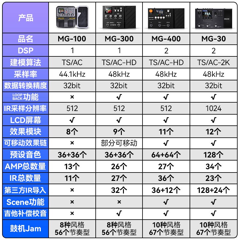纽克斯NUX电吉他综合效果器MG-100 300 400 30失真合成鼓机LOOP