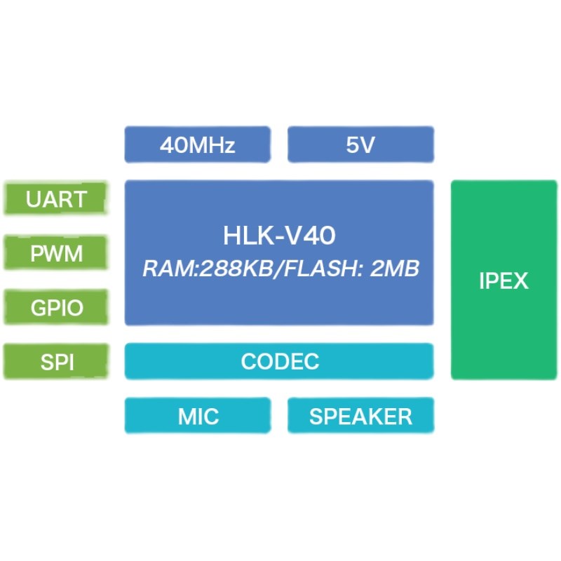 海凌科TT智能播报语音模块hlk-V替代YN 串口控制语音声控模块