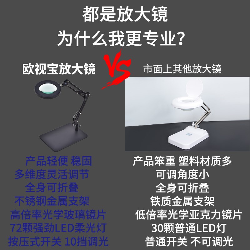 欧视宝台式带灯放大镜高倍40倍插电金属放大镜可拆卸维修检测线路