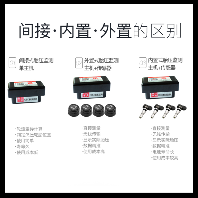 适用于北京现代领动途胜名图胎压监测起亚K4K5KX5仪表显示车装甲