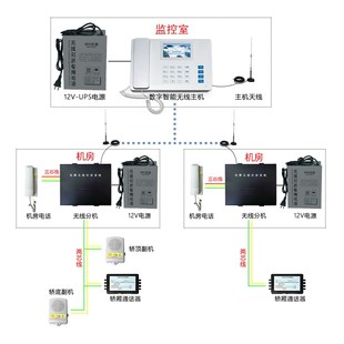 数字电梯对讲系统机互联创三方五方对讲通话楼宇对讲