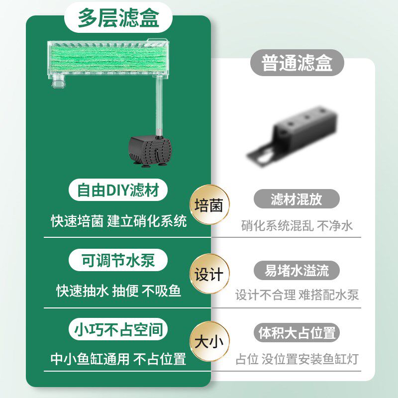 小鱼缸过滤器循环水泵滴流盒过滤盒乌龟缸过滤增氧设备系统三合一