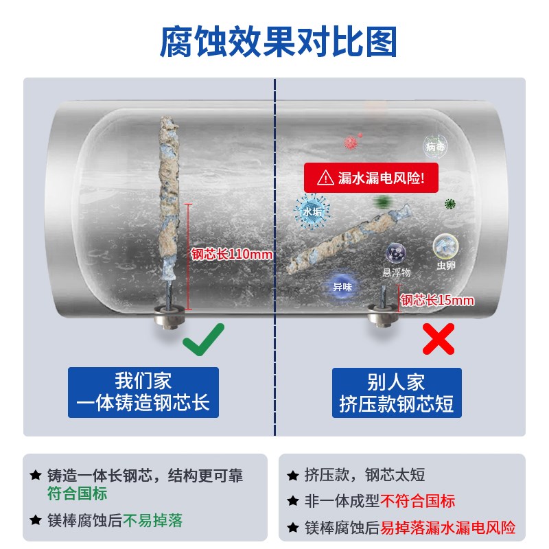 四季沐歌适用电热水器镁棒40/50/60/80L升铸造款排污口阳极棒配件