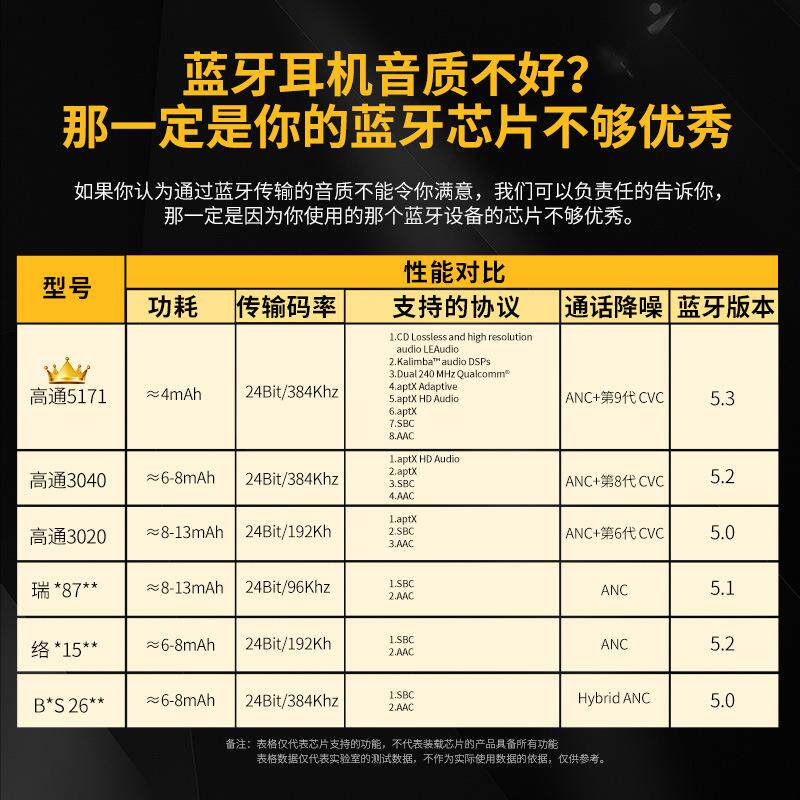 KZ-AZ20无线蓝牙模块高通QCC5171芯片5.3真无线hifi耳机蓝牙耳挂