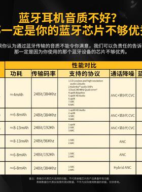 KZ-AZ20无线蓝牙模块高通QCC5171芯片5.3真无线hifi耳机蓝牙耳挂