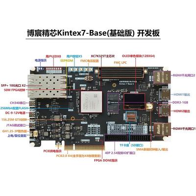 FPGA开发板 XC7K325T kintex 7 Base FPGA基础版套件