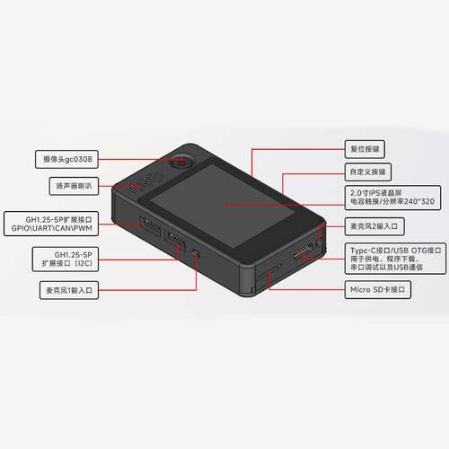 立创实战派esp32s3搭载32位lx7双核处理器主频240mhF小智ai容量为