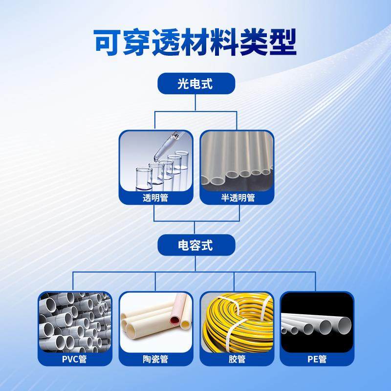 FUWEI电容非接触式管道液位传感器感应水位油位接近开关高低检测