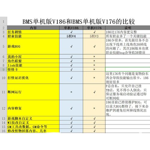 冒险岛单机版 任务剧情 副本O 游戏 DIY脚本 2人联机