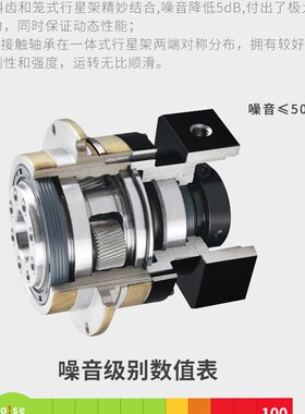 TD064 TD90 TD115精密低背隙盘式高精度行星减速机 可配伺服/步进