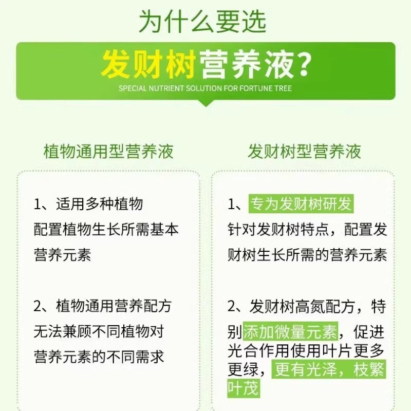 发财树专用营养液防叶子发黄掉叶烂根植物通用营养液盆栽绿植肥料