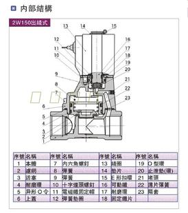 15电磁阀4分氧气乙炔丙烷数控火焰切割机分流排 包邮 亚德客2W 150