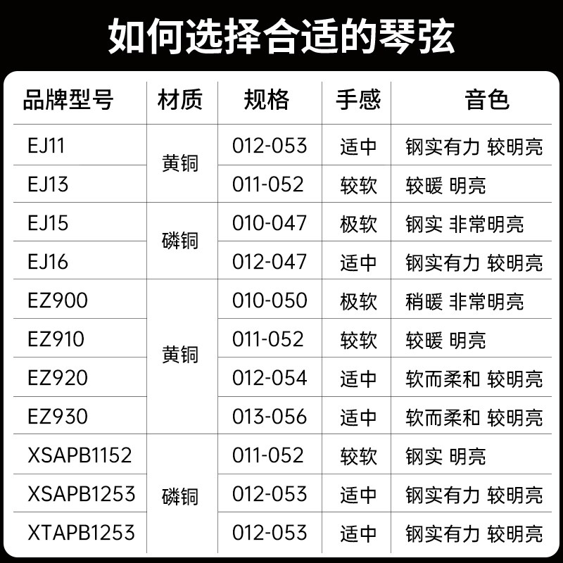 达达里奥民谣木吉他琴弦EXP16磷铜一装EZ920原装EJ16/EJ15全