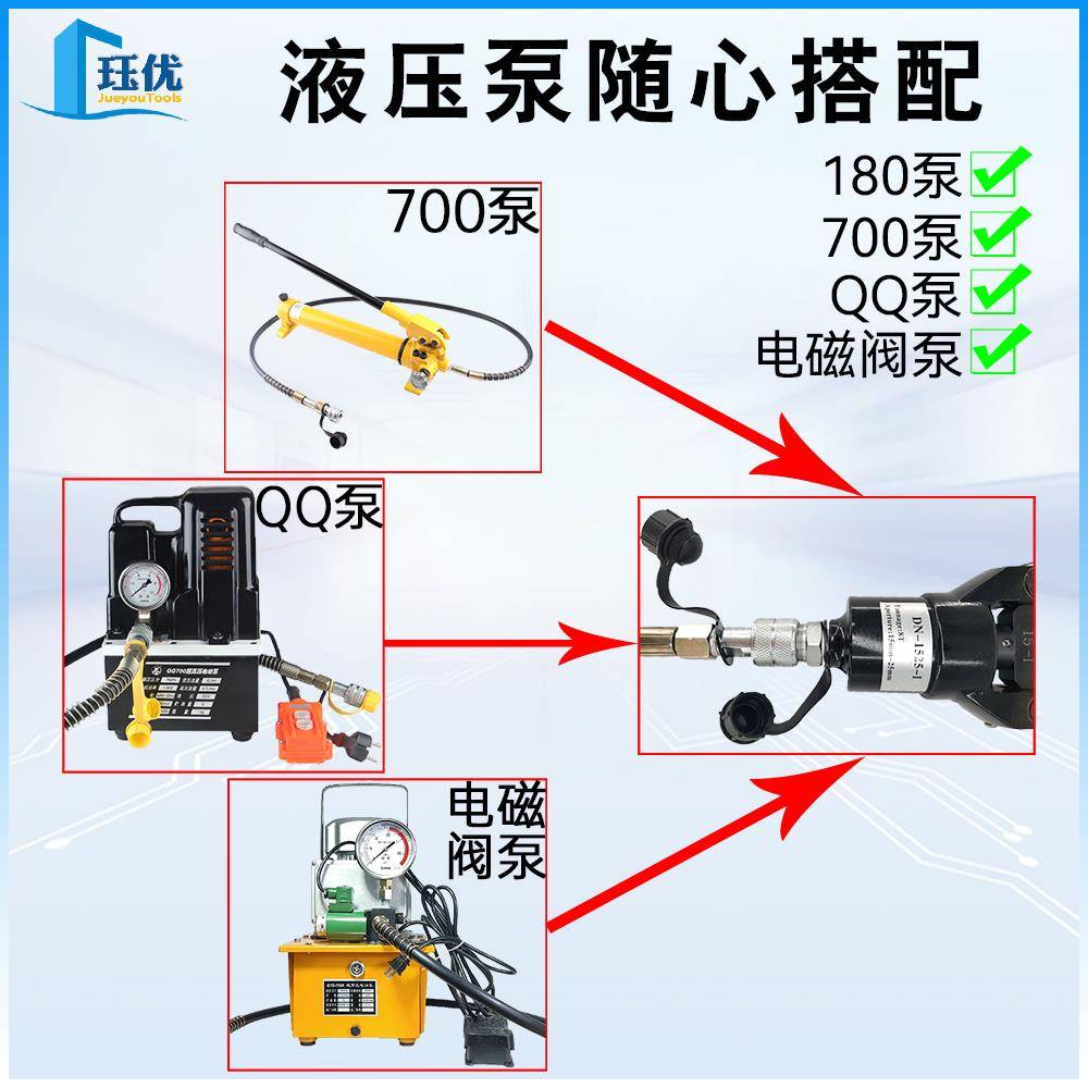 电环动手动薄不锈-钢压管钳D珏优液压N15100分体式液压压管钳压卡