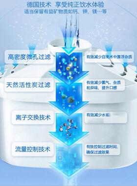 适用于soglen苏格伦SG-S002净水壶滤芯DOLLPII德律峰惠当家添丽