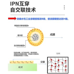 香榭丽漆 水性醇酸磁漆 磁性防腐防锈涂料安全环保门窗栏杆钢结构