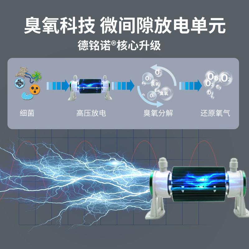 DMN-KFS-臭氧殖产生器10g厂食品车间冷藏养场库水处理消毒杀菌消