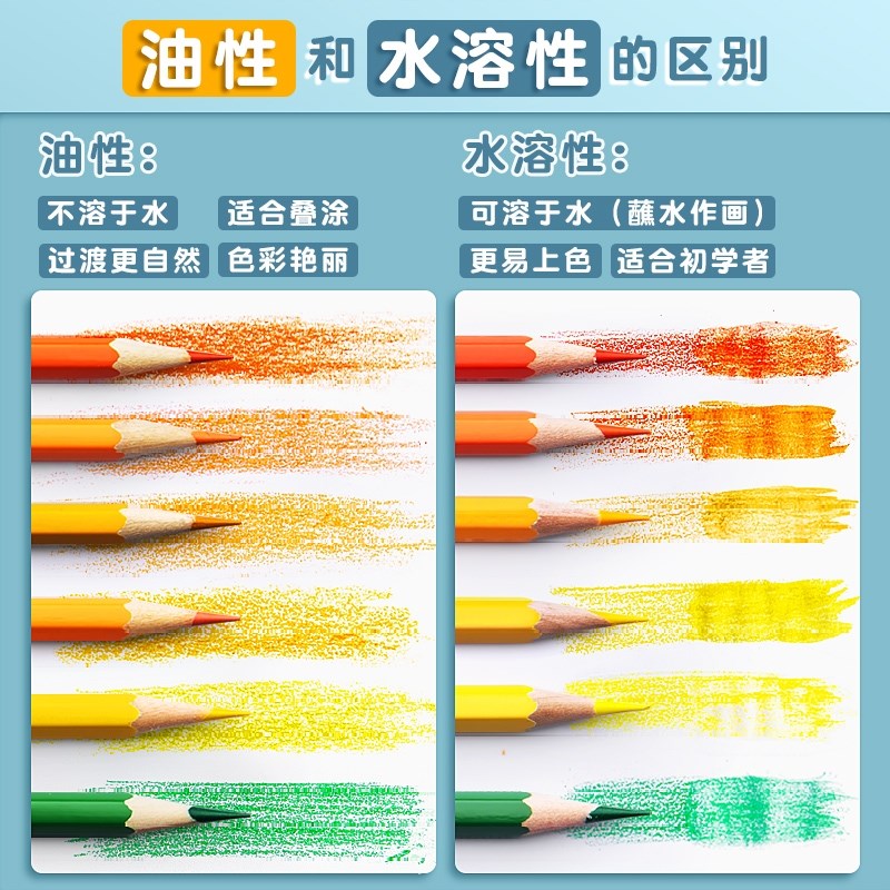 180色水溶性彩铅彩色铅笔72色120色油性便携式套装专业美术生手绘