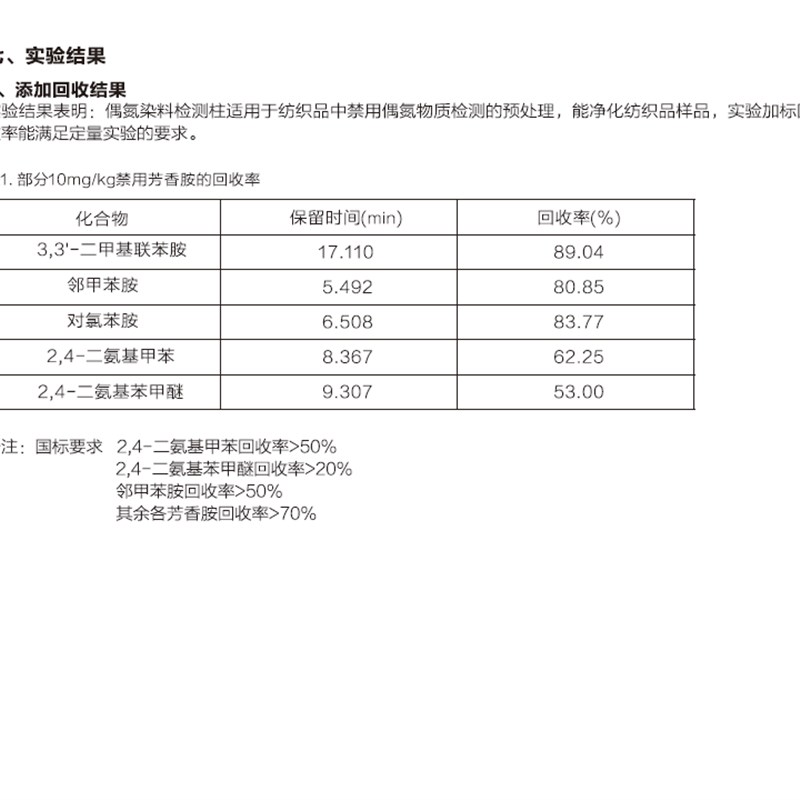 偶氮染料检测柱GB/T 17592-2011专用柱固相萃取柱SLE检测方法应用