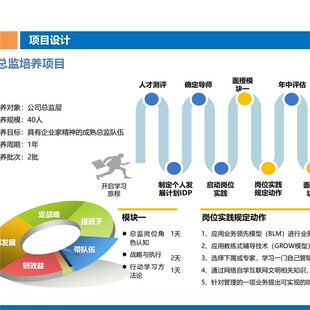 博士墩科技梯队才培养方案(编才发展