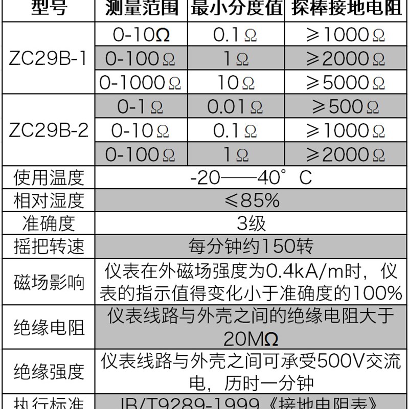 接地电阻测试仪ZC29B-1/ZC29B-2地阻表摇表0-100