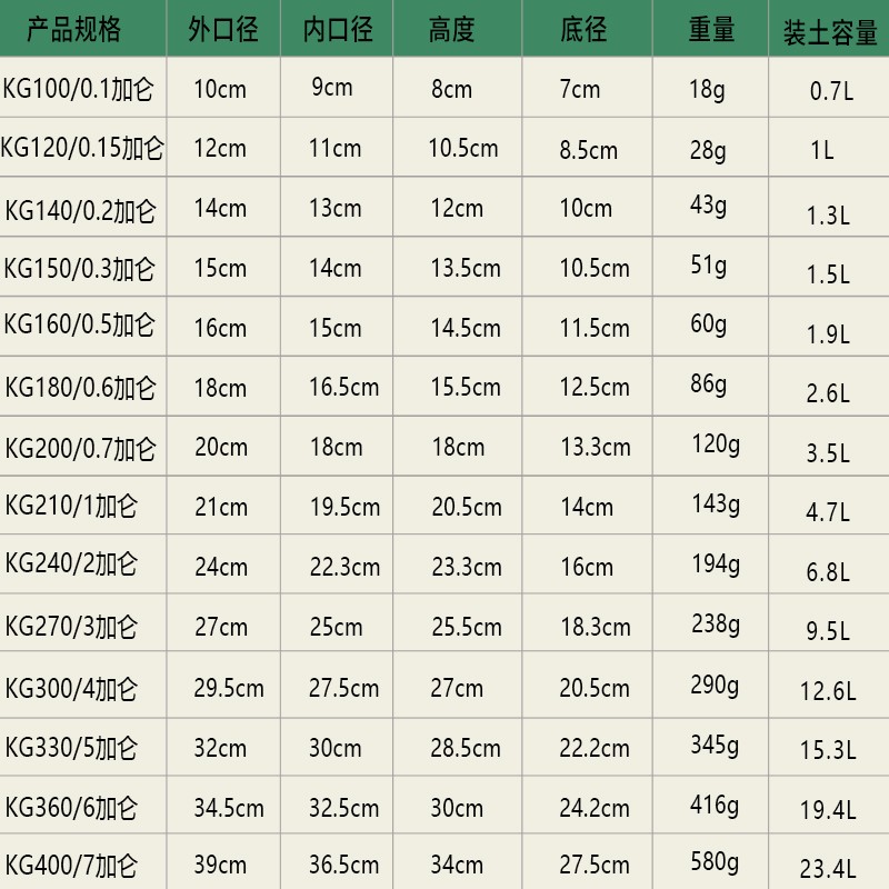 新款加厚青山控根花盆白色耐用塑料室内月季绿萝多肉透气加仑花盆
