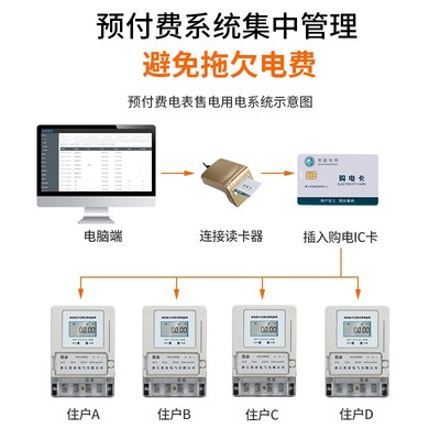 单相预付费电表插卡式ic卡刷卡智能国网自动家用出租房电子电度表