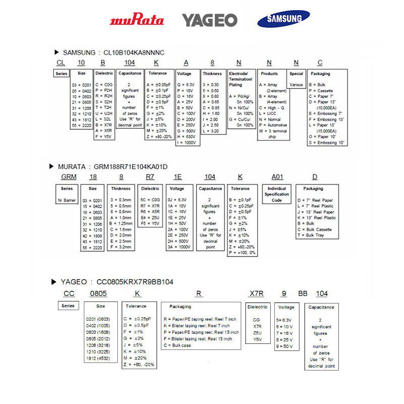 村田贴片电容0603 106K 10UF 10V K档10% X5R GRM188R61A106KE69D
