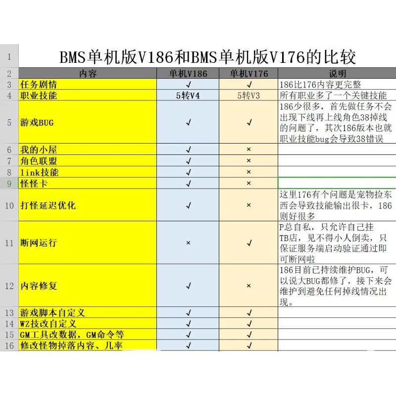 冒险岛单机V186版 任务剧情 副本BOSS PC游戏 DIY脚本 2人联机