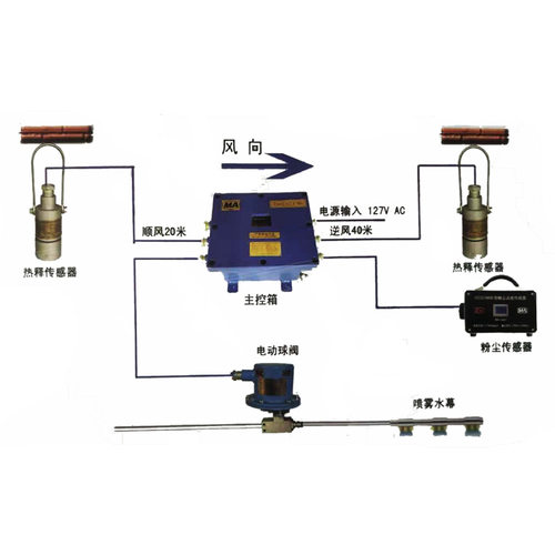 ZP127-Z矿用粉尘时限自动喷雾装置