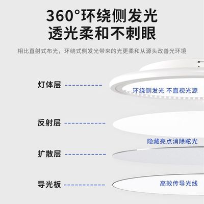 全光谱超薄护眼吸顶灯长方形客厅大灯房间主灯大气简约超亮灯具