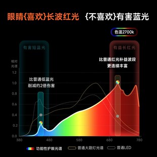 拾光纪护眼大路灯全光谱落地护眼立式 灯学生学习专用儿童阅读钢琴