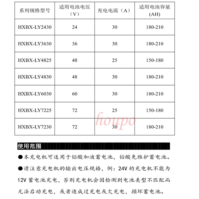城管巡逻车电动观光车充电器充电扫地车免维护水