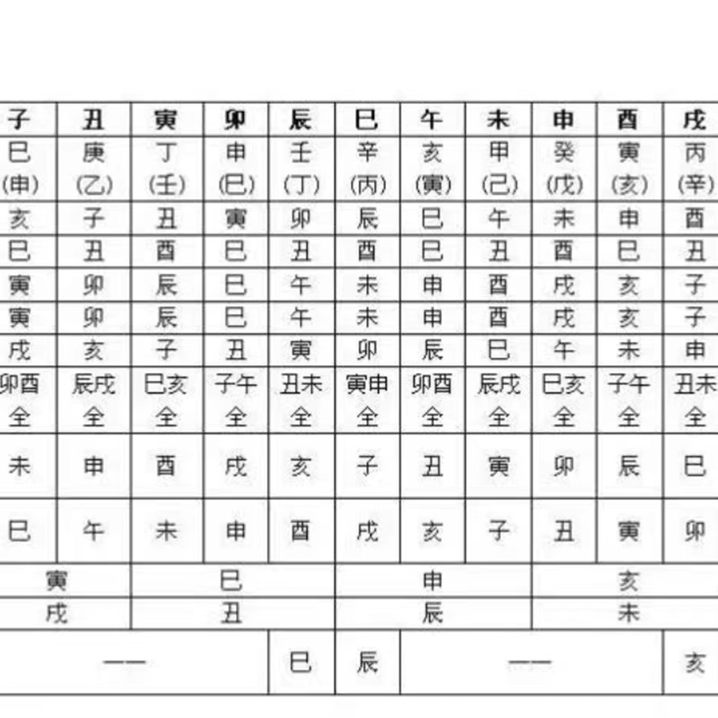 八字神煞查询表共三张 高清防水塑封墙贴