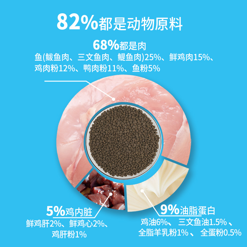 嘉传E70全价奶糕幼猫孕猫产后专用猫粮乳铁蛋白无谷增肥发腮主粮