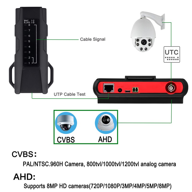 4.3HD 8MP Portable Camera Tester AHD CVBS Test工程宝测试仪