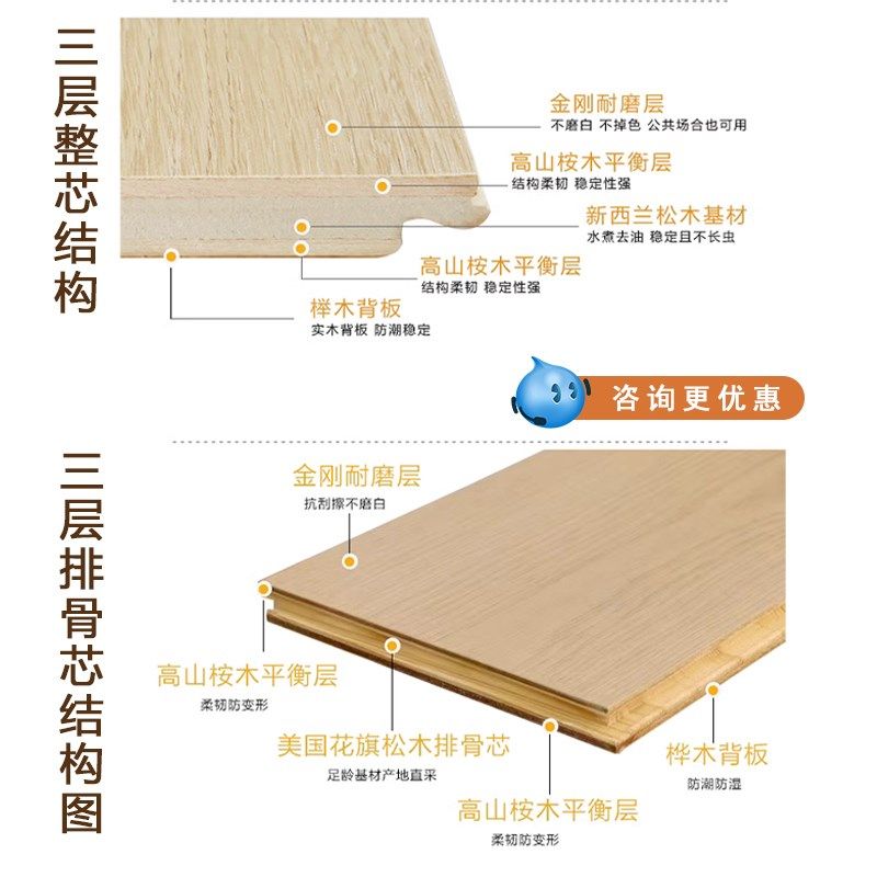 新三层实木复合地板家用防水耐磨NF级环保锁扣奶油风地暖木地板,家装主材,实木复合地板,淘宝优惠券,粉丝福利购,淘宝优惠卷