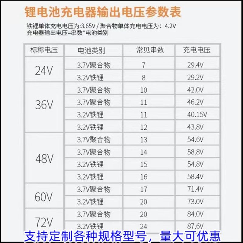 电动车池充电器平衡滑板哈雷 代驾,电动车/配件/交通工具,电动车充电器,淘宝优惠券,粉丝福利购,淘宝优惠卷