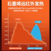 石墨烯汽车加热坐垫冬季 电热毯12v24v座垫车载电褥子座椅电加热垫
