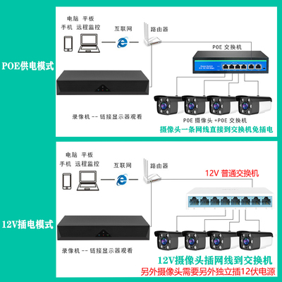 200/500万有线网络摄像头POE双光源高清监控摄像头Onvif海康协议