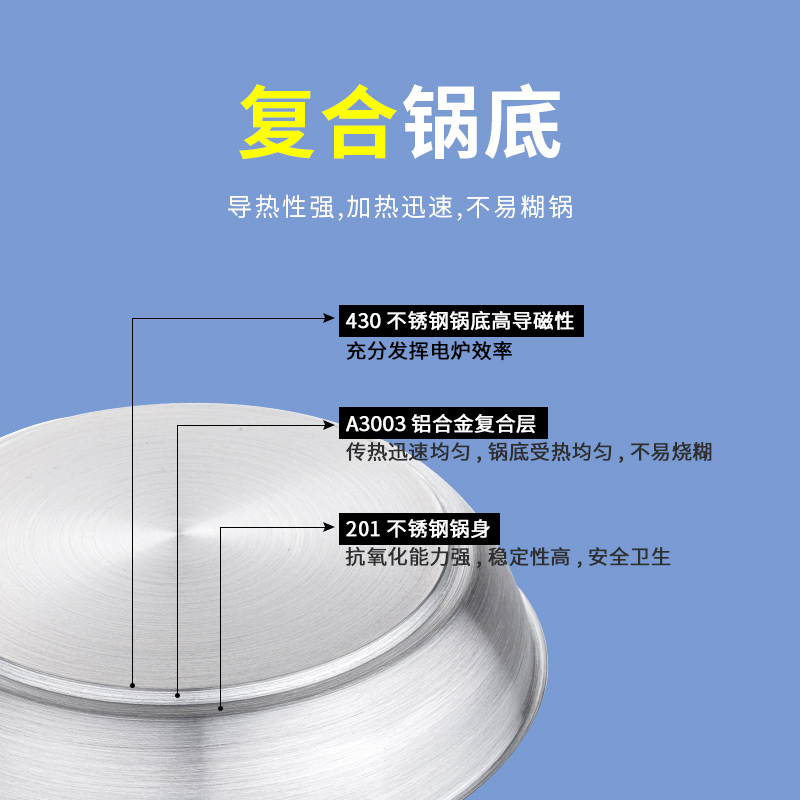 特富龙特氟龙不锈钢复底不粘煎锅商用大号平底煎锅电磁炉牛排煎锅