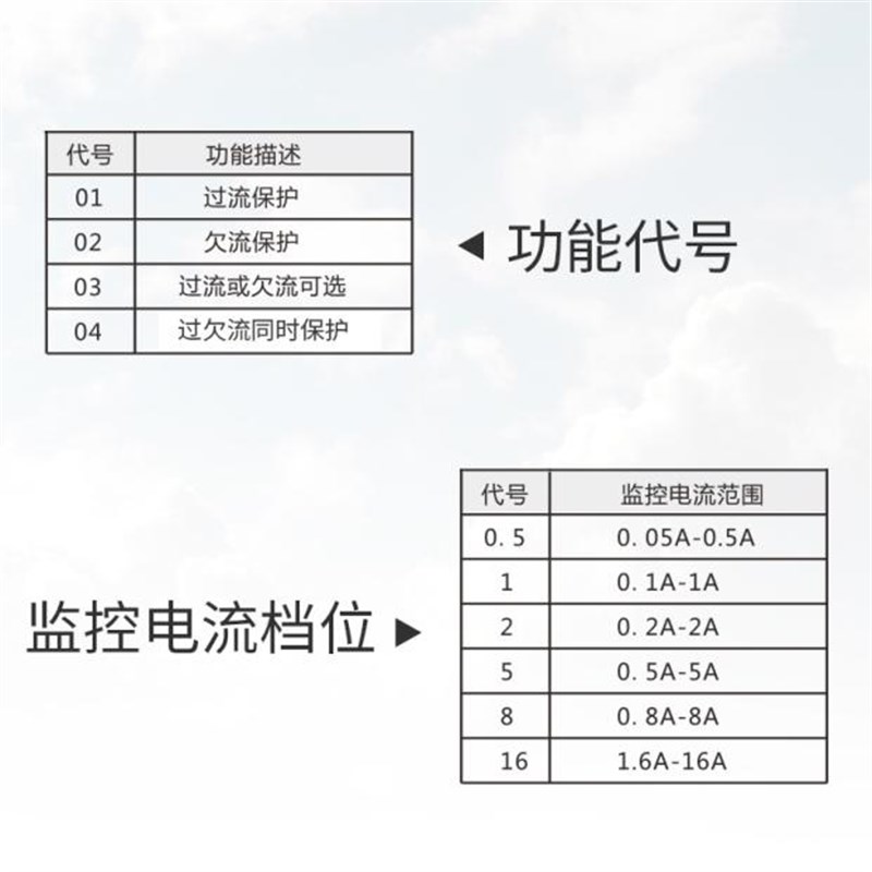 GEYA格亚过欠电流继电器220V GRI8-01电流可调 过载保护 电流监控