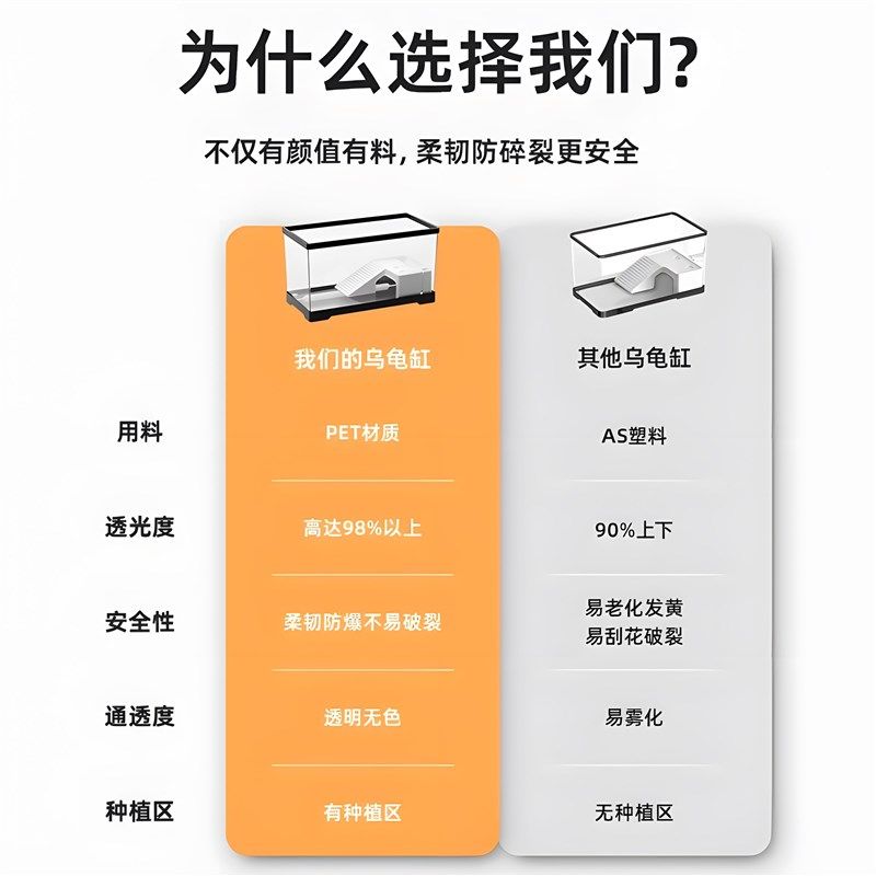 免打理生态龟缸过滤一体乌龟缸豪华大别墅饲养箱家用鱼缸客厅小型,宠物/宠物食品及用品,桌面缸,淘宝优惠券,粉丝福利购,淘宝优惠卷