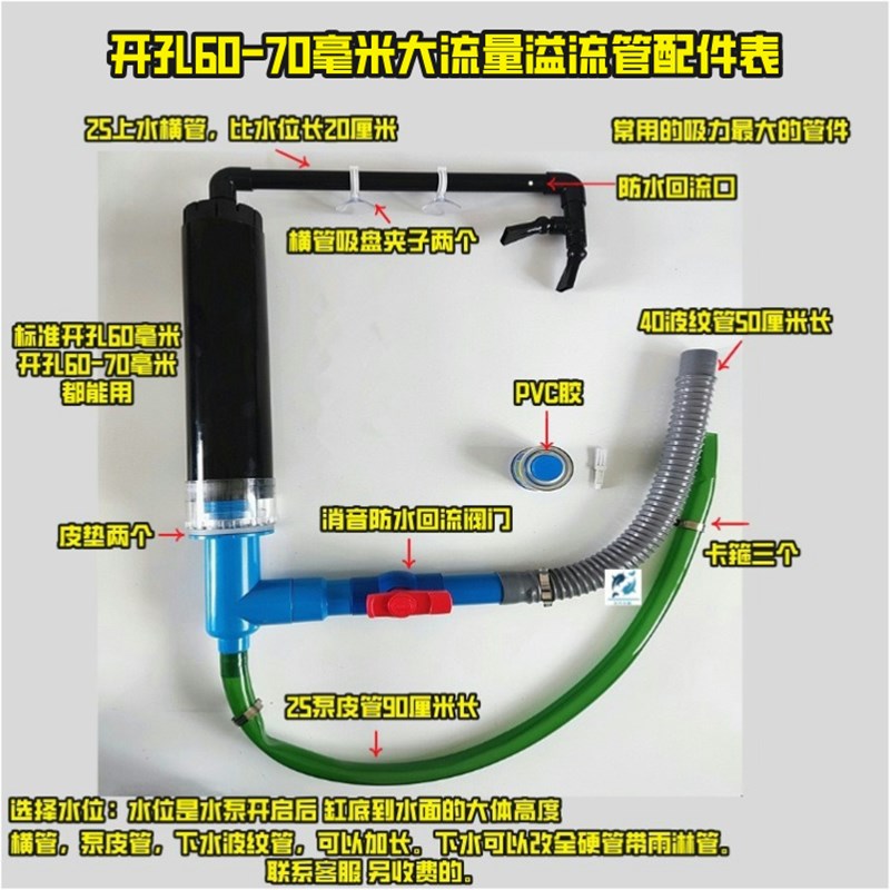 鱼缸过滤器60孔65孔70孔配件管子三重溢流管套装吸粪上下水diy