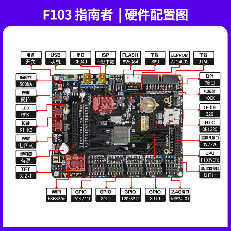 野火STM32开发板ARM开发板51单片机STM32F103开发板学习板 指南者
