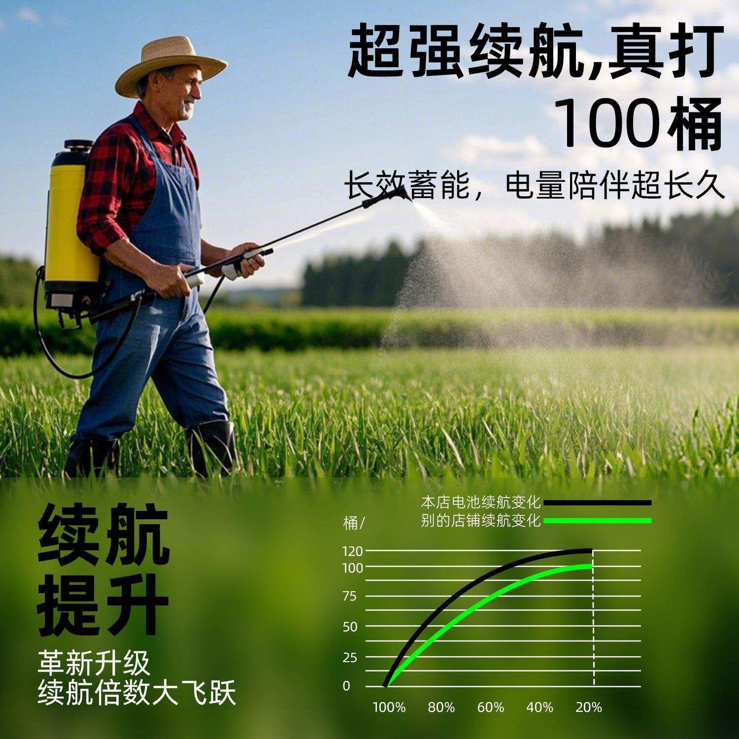 久聚和锂电池电动喷雾器专用蓄电池12V大容量农用电瓶揹负式配件