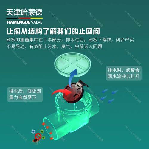 哈德75厨房管下水道防返水止回阀pv阀c蒙卫生间水单向反水倒流