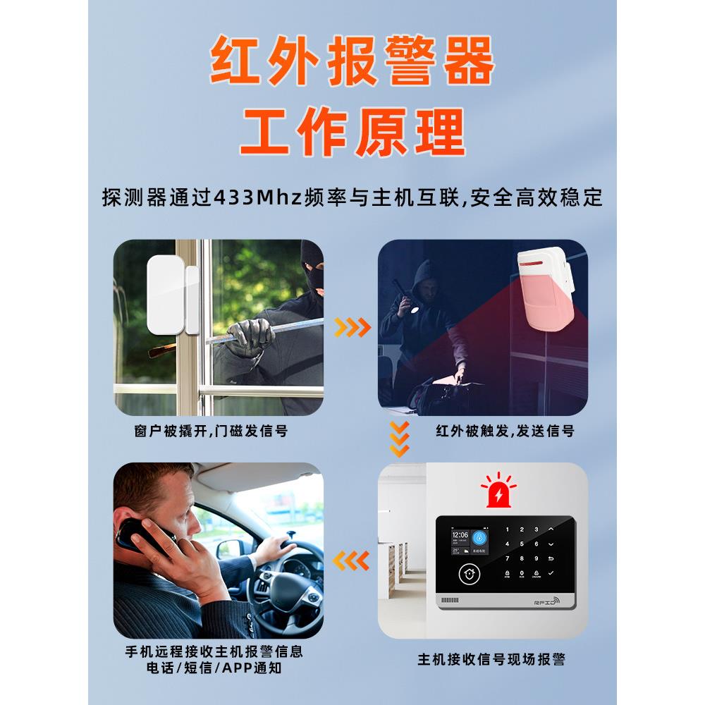 红人体传感器防盗报家庭警商连店远程接手机报警安G24防报警系外